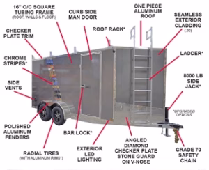 Choosing the Right Material & Build Quality